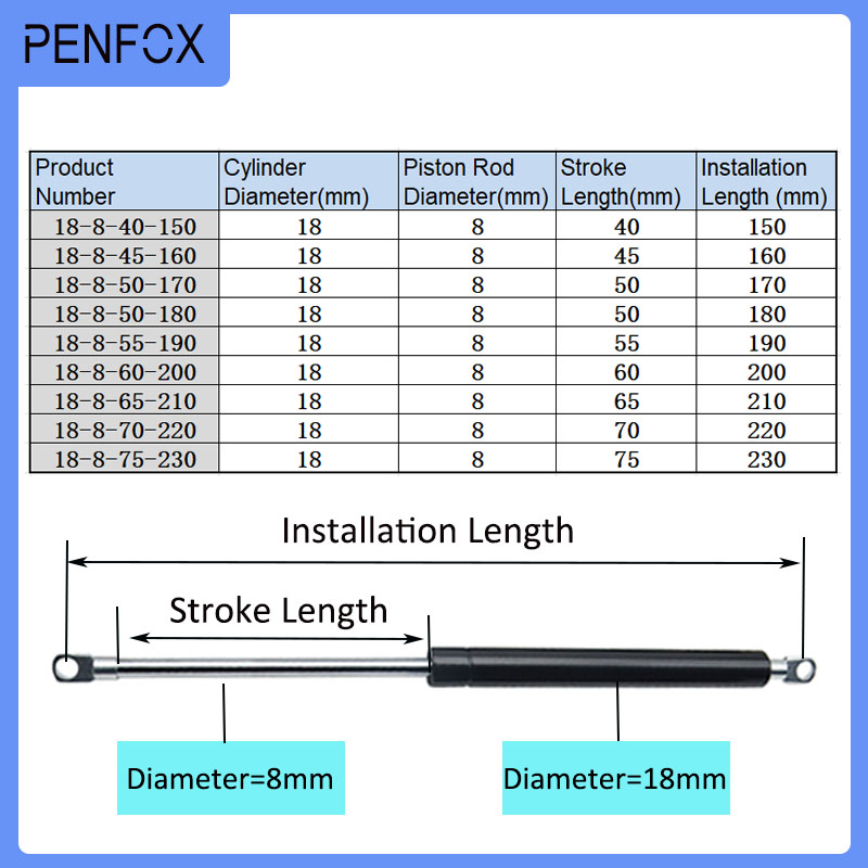 1 Pezzo 150-230mm 15kg/150N Am - Furniture Hardware Hinges recensione e prezzo